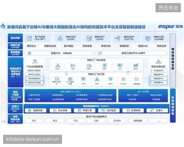 不同厂商的无障碍系统（如引导、求助、开启）互不兼容，数字化模型的高分掩盖了实际运营中的混乱